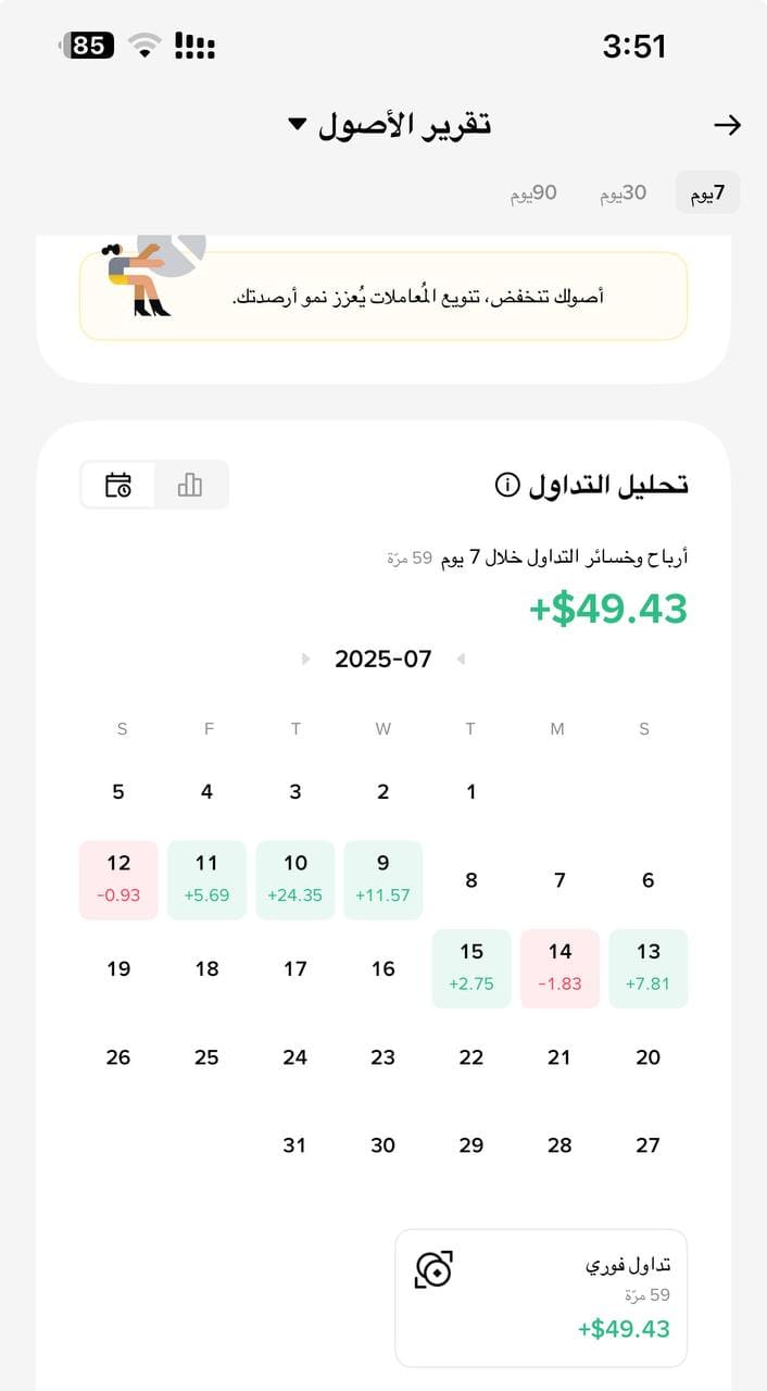 Analisi performance mensili